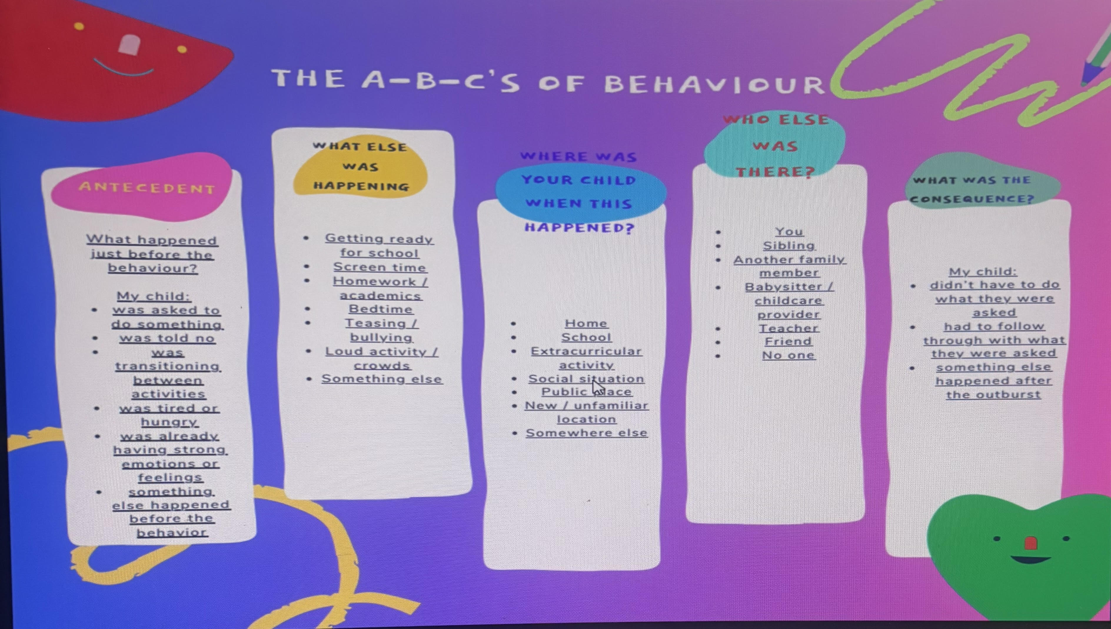 The ABC's of figuring out causes of behaviours!